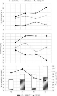 Benefits of a Supervised Ambulatory Outpatient Program in a Cardiovascular Rehabilitation Unit Prior to a Heart Transplant: A Case Study